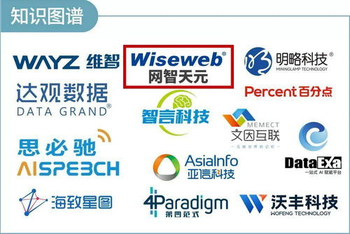 網(wǎng)智天元強(qiáng)勢入選 2022中國企業(yè)數(shù)智化轉(zhuǎn)型升級服務(wù)全景圖 產(chǎn)業(yè)圖譜1.0版